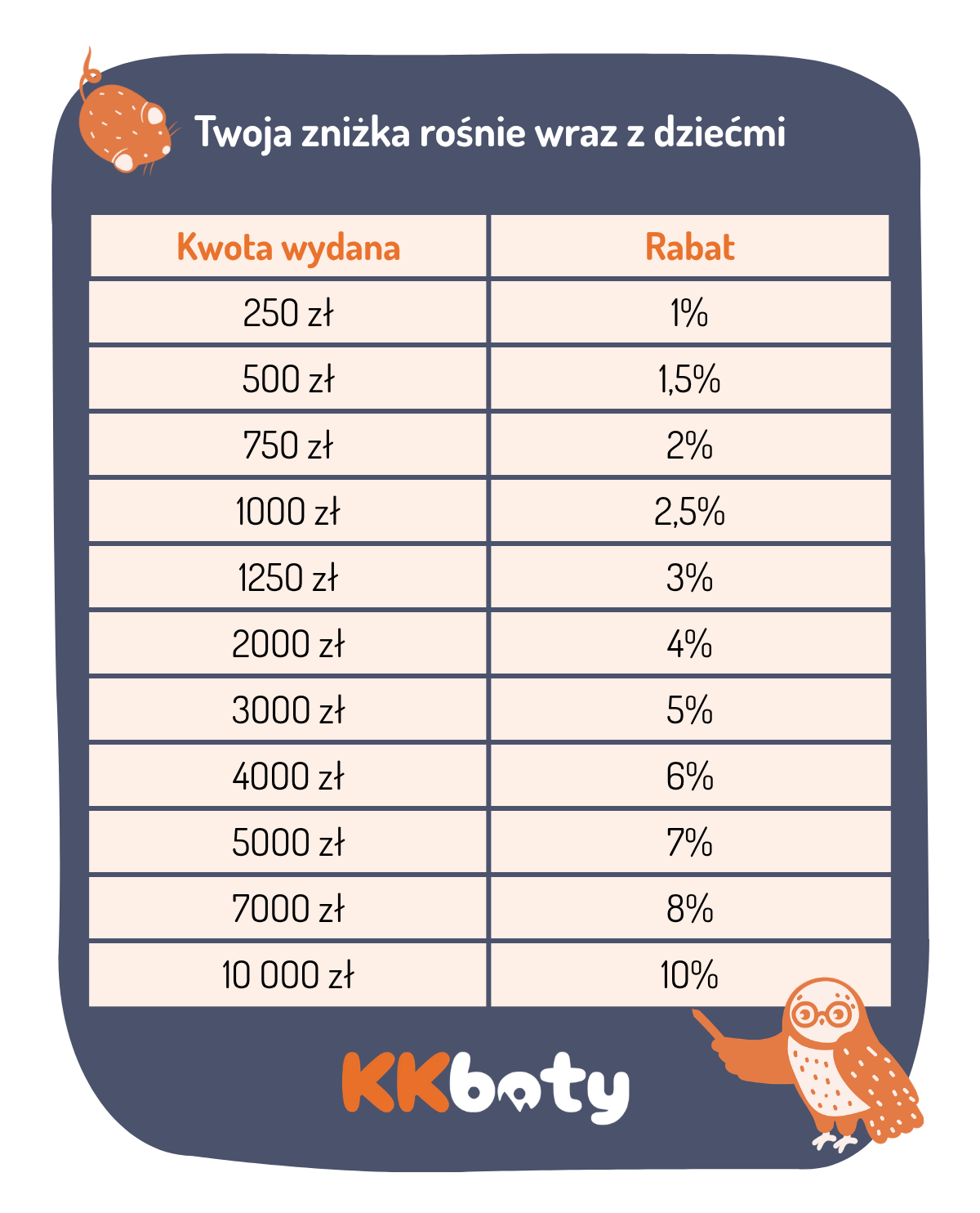 Počet získaných bodov (2)